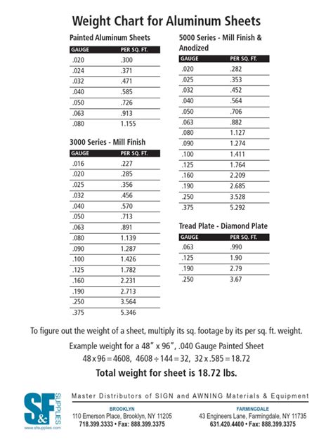 weight of aluminum sheet metal|printable aluminum weight chart.